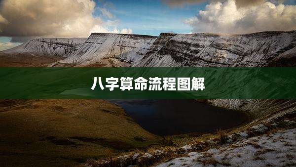 八字算命流程图解